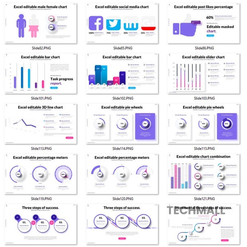 900+ Multipurpose KPI Data Chart - Business