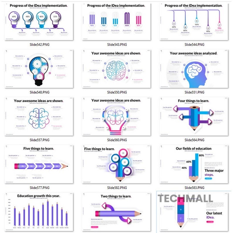 900+ Multipurpose KPI Data Chart - Business