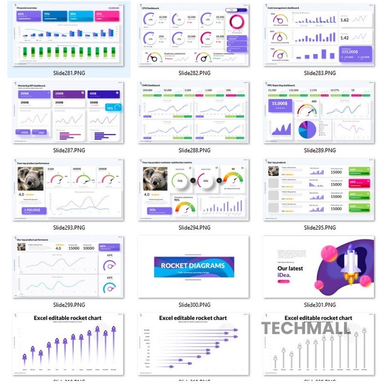 900+ Multipurpose KPI Data Chart - Business