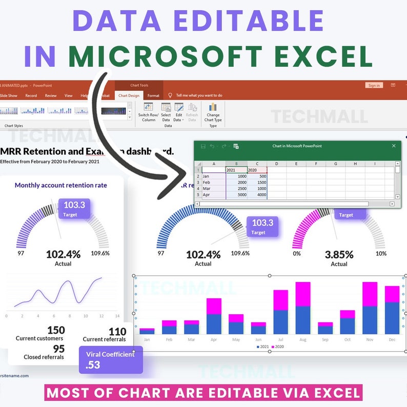 900+ Multipurpose KPI Data Chart - Business